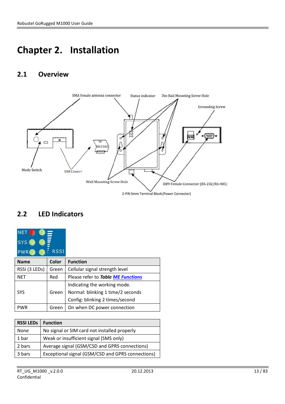 Chapter 2. installation, 1 overview, 2 led indicators | Chapter 2, Installation, Overview, Led indicators | Robustel M1000 User Guide User Manual | Page 14 / 85