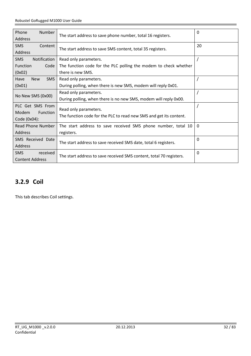 9 coil, Coil | Robustel M1000 User Guide User Manual | Page 33 / 85