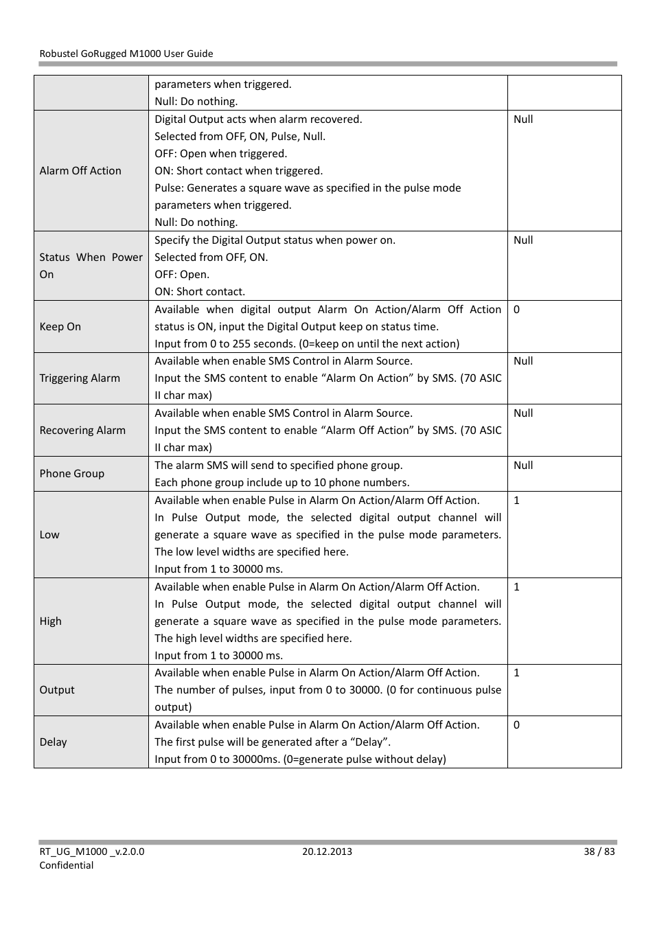 Robustel M1000 User Guide User Manual | Page 39 / 85