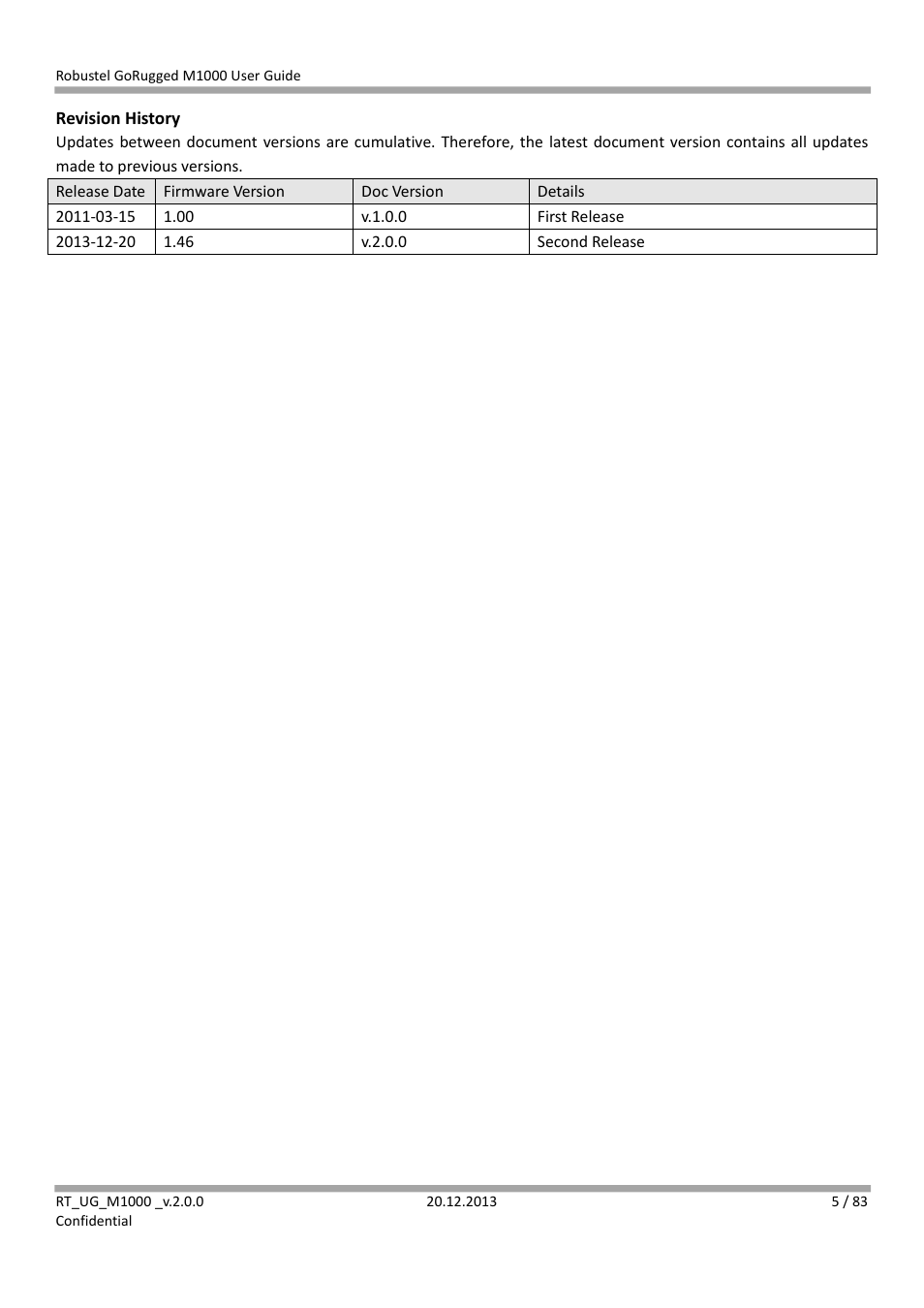 Robustel M1000 User Guide User Manual | Page 6 / 85