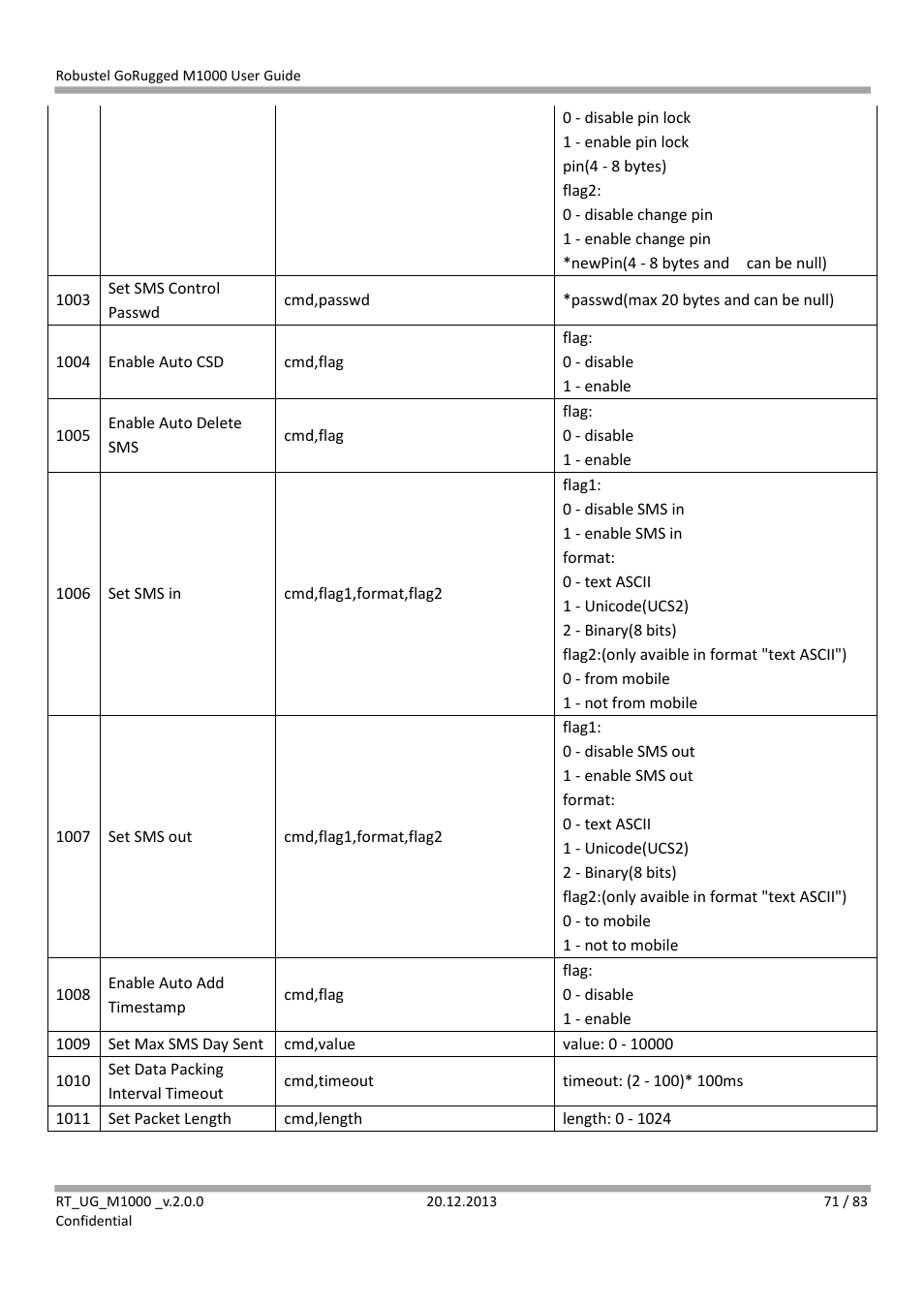 Robustel M1000 User Guide User Manual | Page 72 / 85