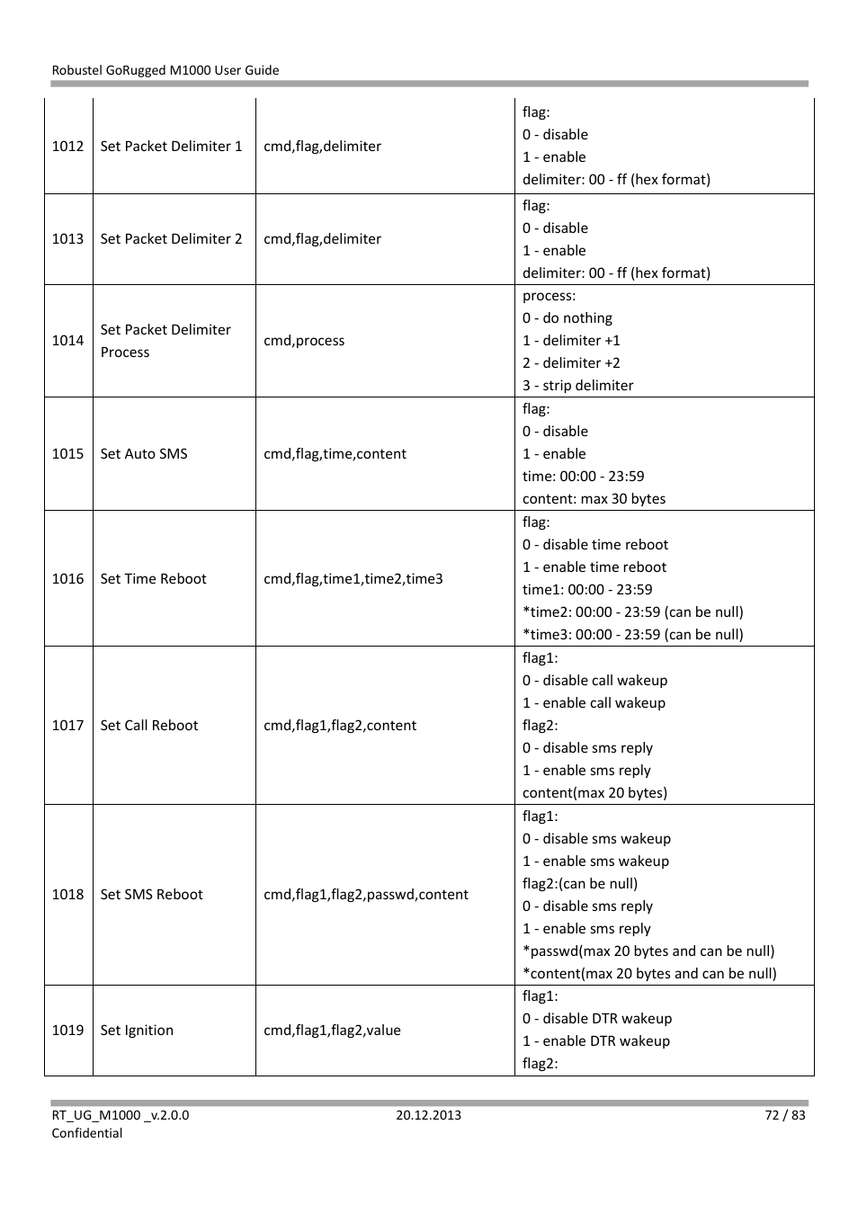 Robustel M1000 User Guide User Manual | Page 73 / 85