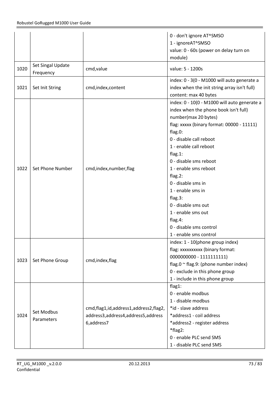 Robustel M1000 User Guide User Manual | Page 74 / 85