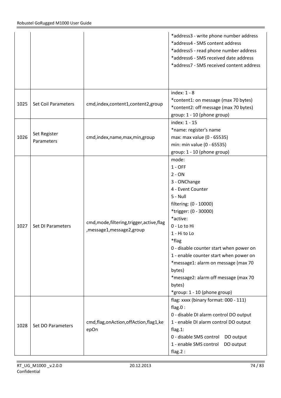 Robustel M1000 User Guide User Manual | Page 75 / 85