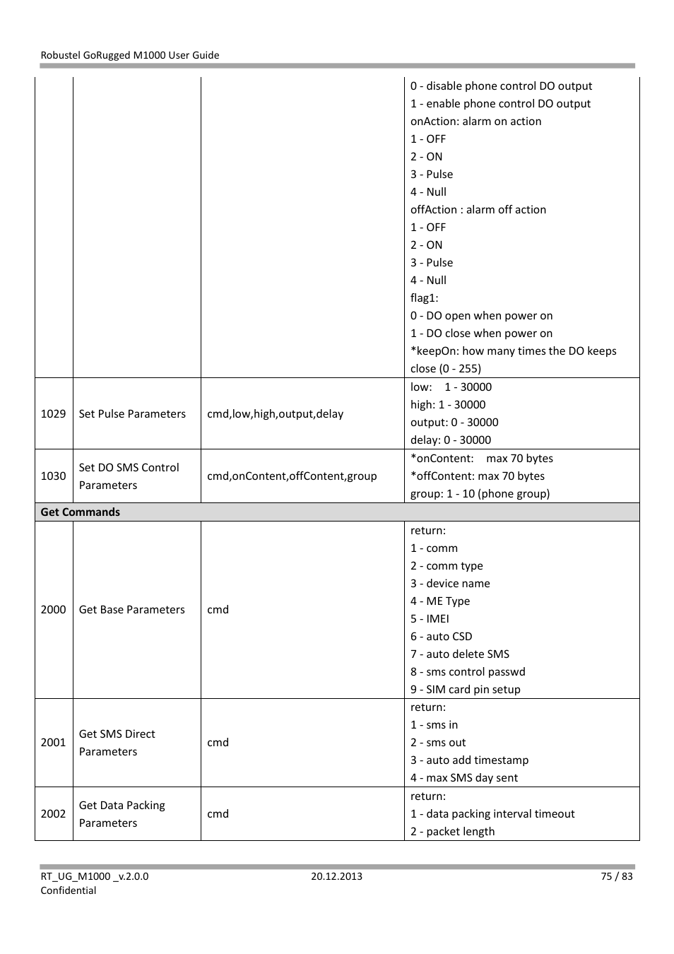 Robustel M1000 User Guide User Manual | Page 76 / 85