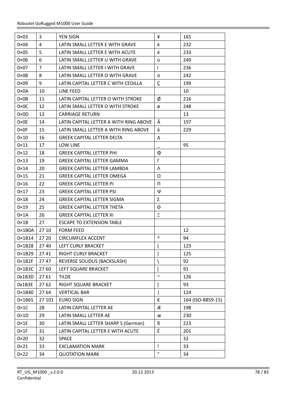 Robustel M1000 User Guide User Manual | Page 79 / 85