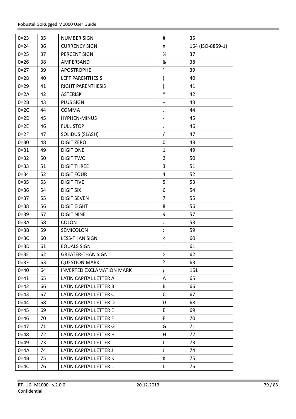 Robustel M1000 User Guide User Manual | Page 80 / 85