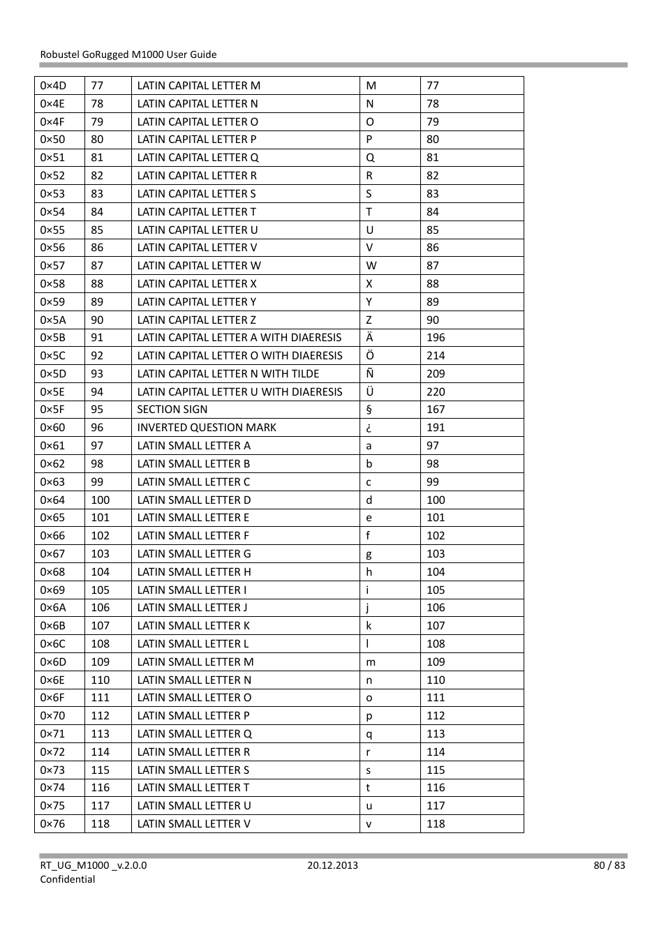 Robustel M1000 User Guide User Manual | Page 81 / 85