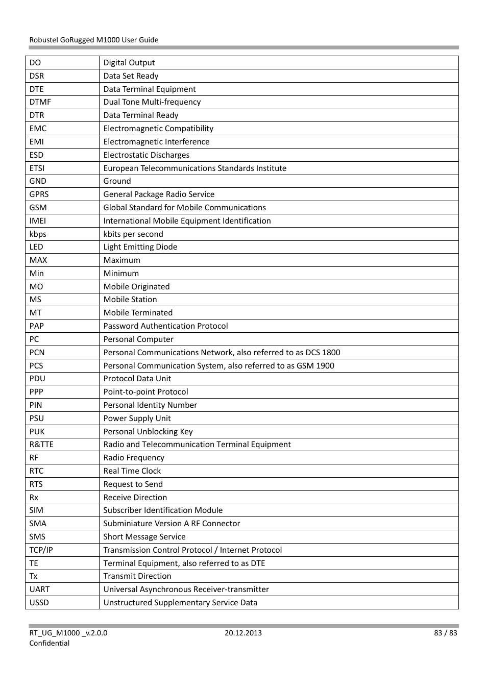 Robustel M1000 User Guide User Manual | Page 84 / 85