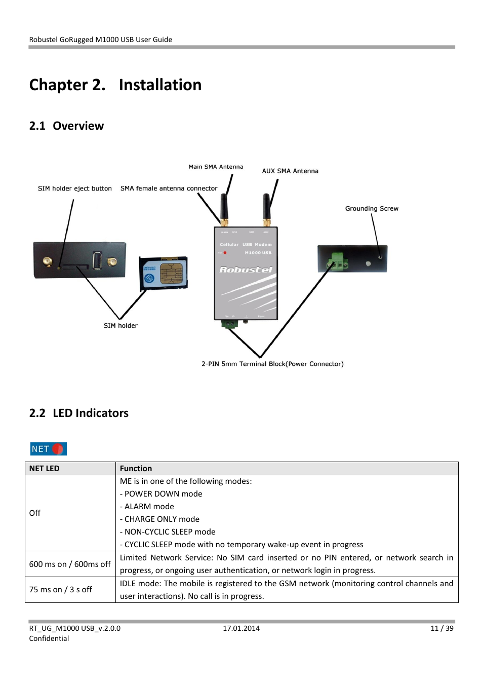 Chapter 2. installation, 1 overview, 2 led indicators | Chapter 2, Installation, Overview, Led indicators | Robustel M1000 USB User Guide User Manual | Page 12 / 40