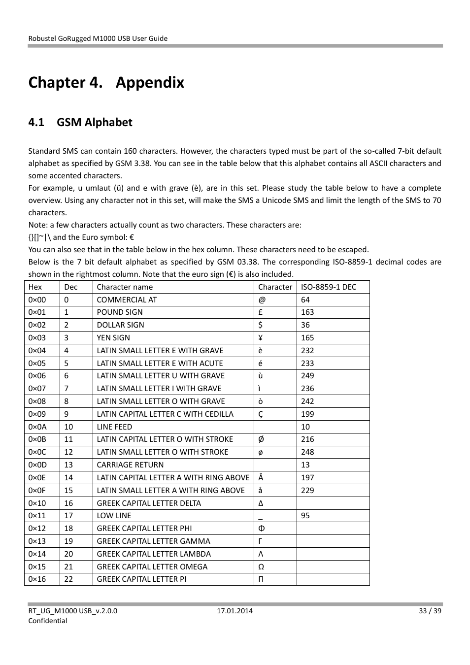 Chapter 4. appendix, 1 gsm alphabet, Chapter 4 | Appendix, Gsm alphabet | Robustel M1000 USB User Guide User Manual | Page 34 / 40