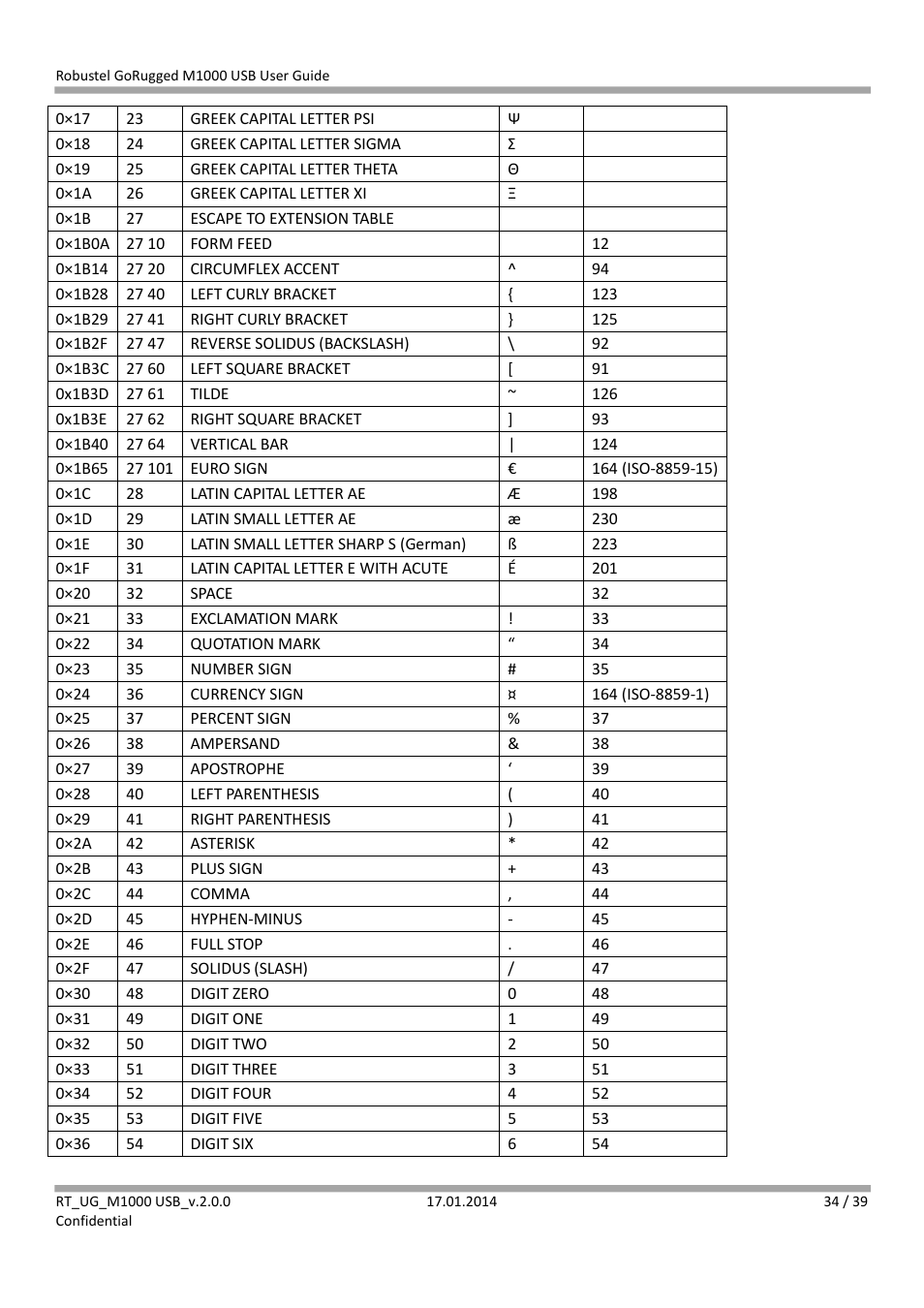 Robustel M1000 USB User Guide User Manual | Page 35 / 40