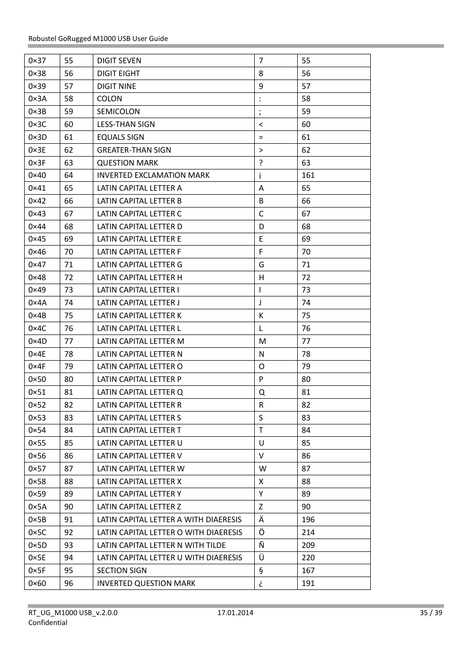 Robustel M1000 USB User Guide User Manual | Page 36 / 40