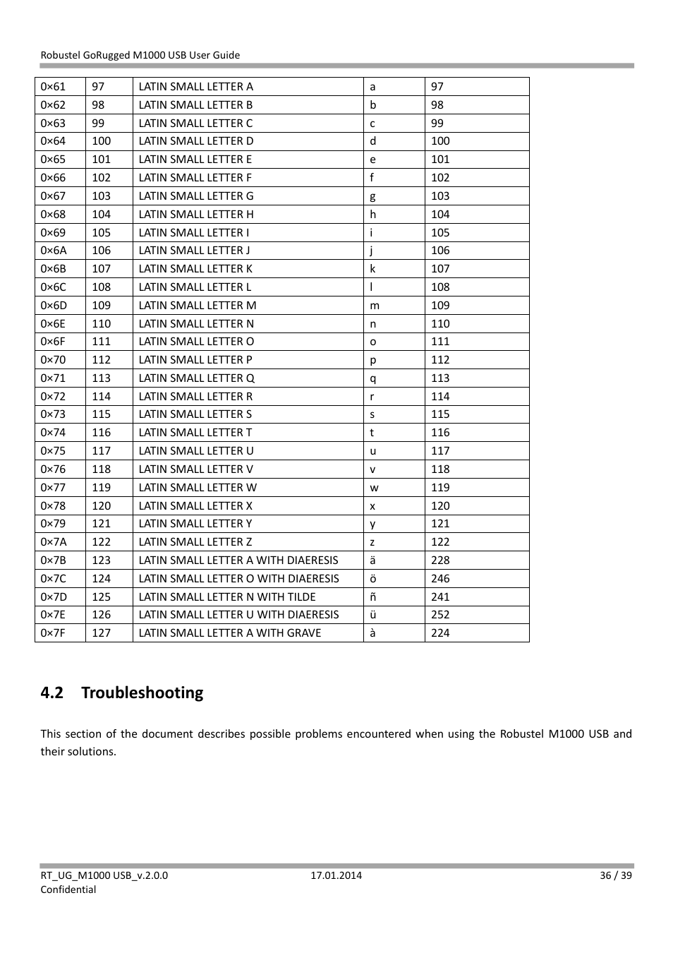 2 troubleshooting, Troubleshooting | Robustel M1000 USB User Guide User Manual | Page 37 / 40