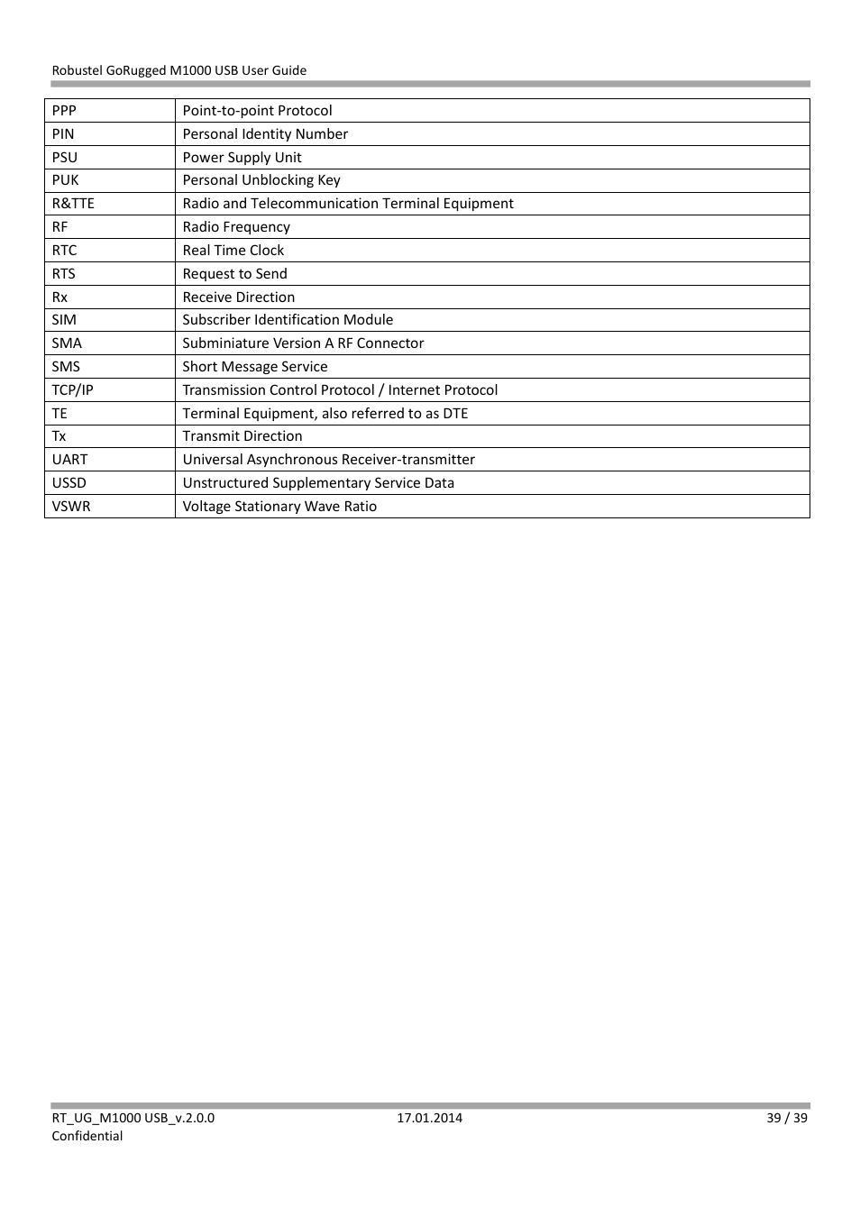 Robustel M1000 USB User Guide User Manual | Page 40 / 40