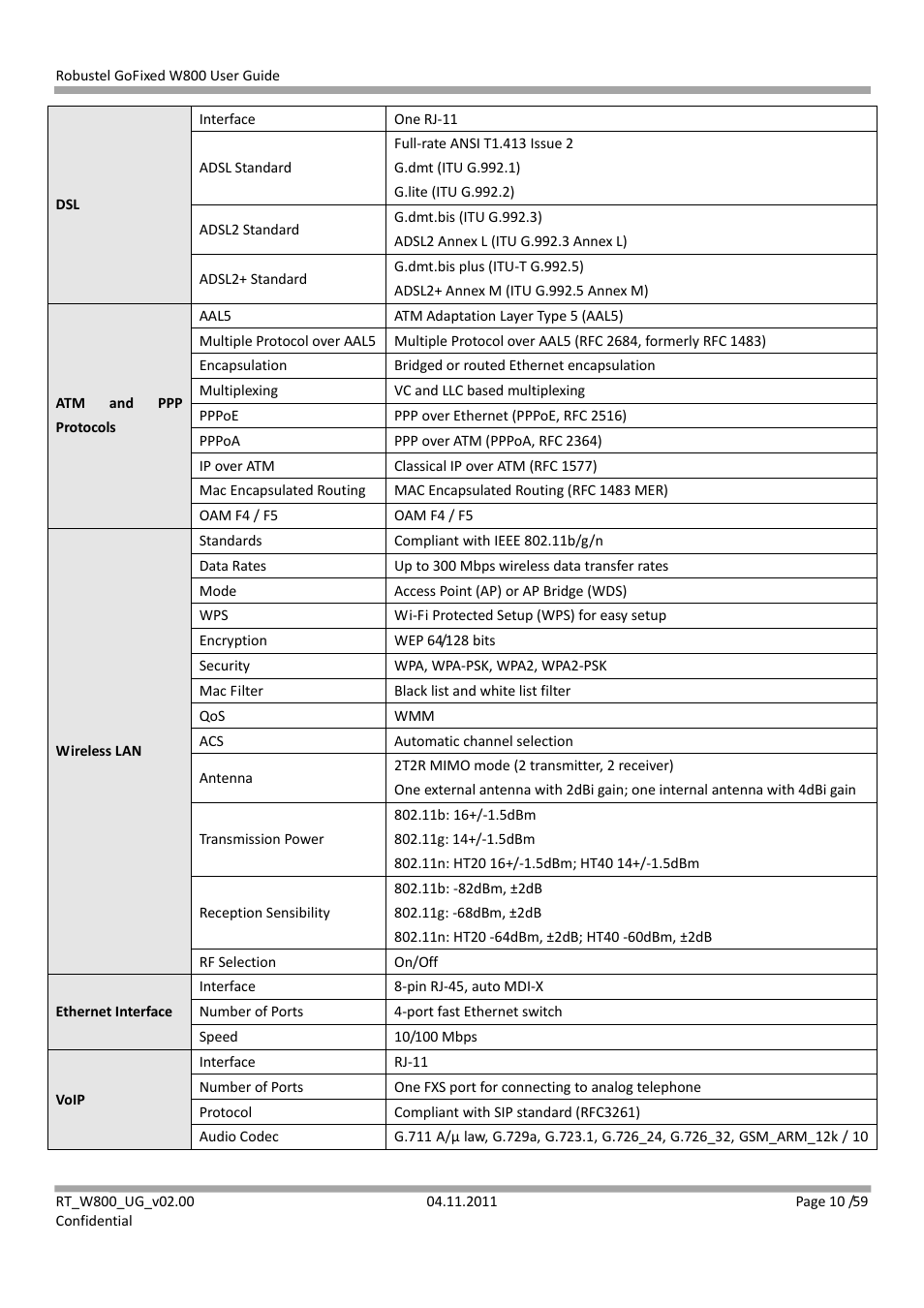 Robustel W800 User Manual | Page 11 / 60