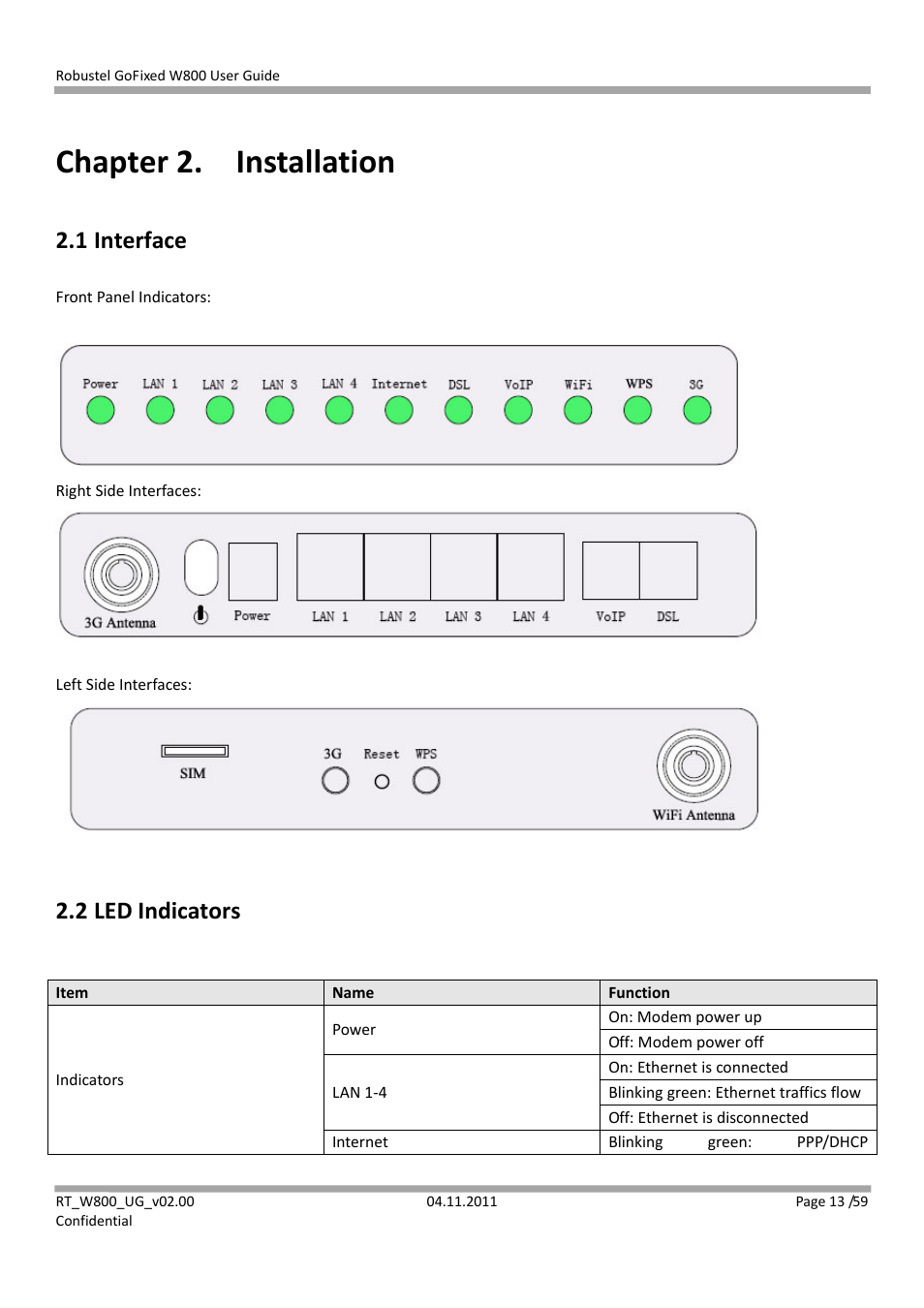 Chapter 2. installation, 1 interface, 2 led indicators | Chapter 2 | Robustel W800 User Manual | Page 14 / 60