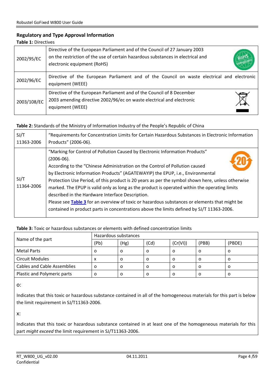 Robustel W800 User Manual | Page 5 / 60