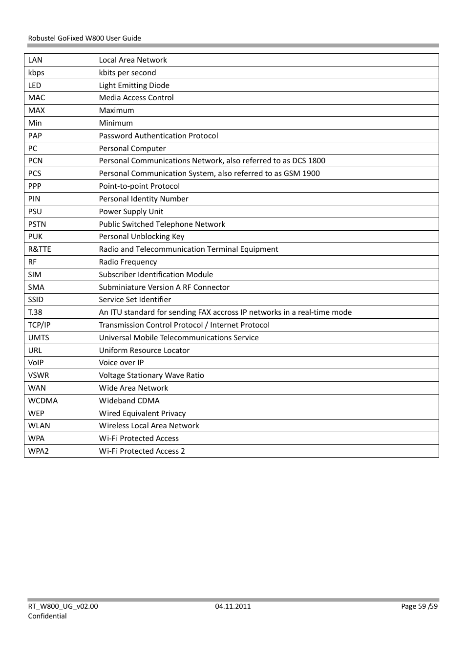 Robustel W800 User Manual | Page 60 / 60