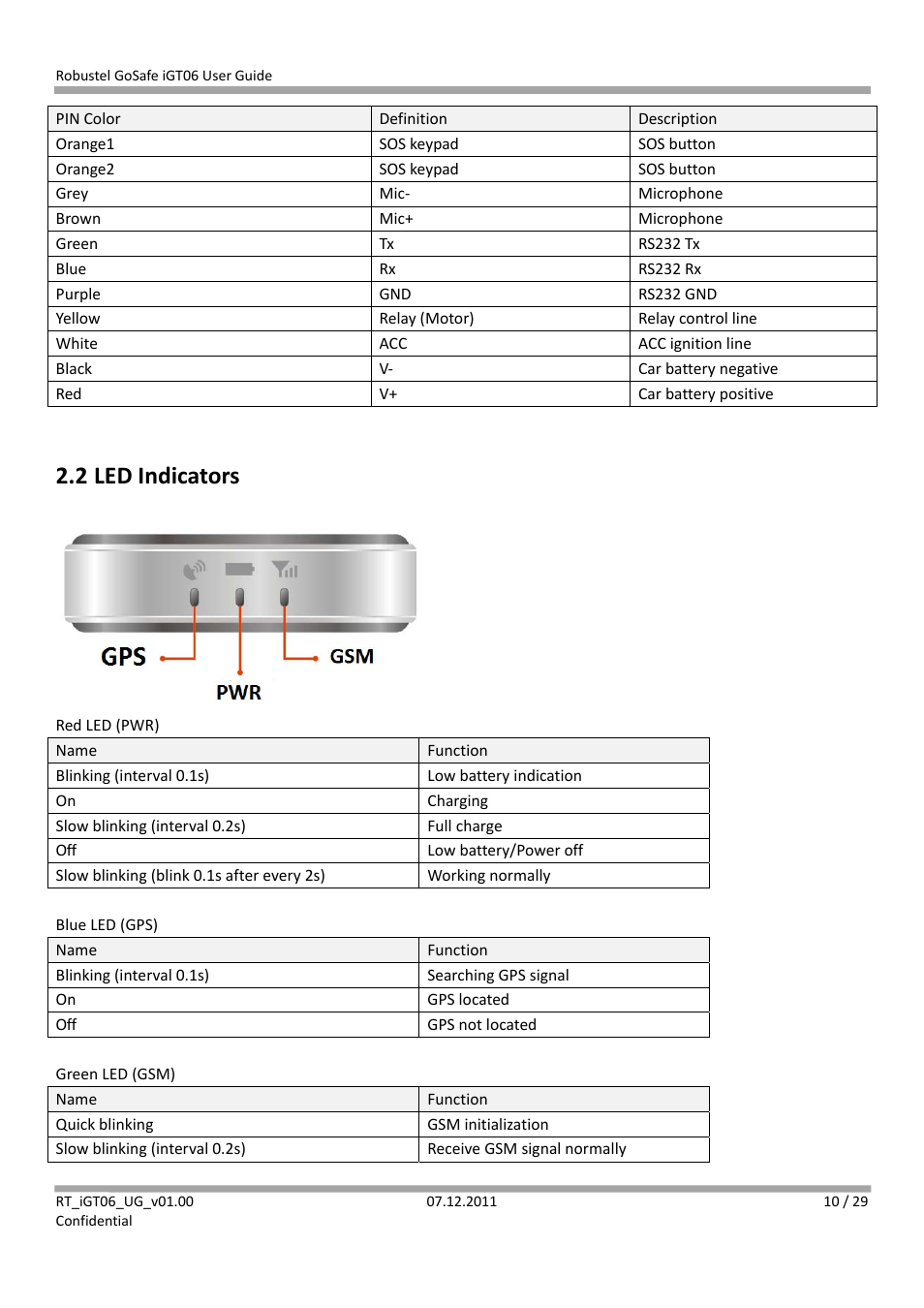 2 led indicators | Robustel iGT06 User Manual | Page 11 / 29