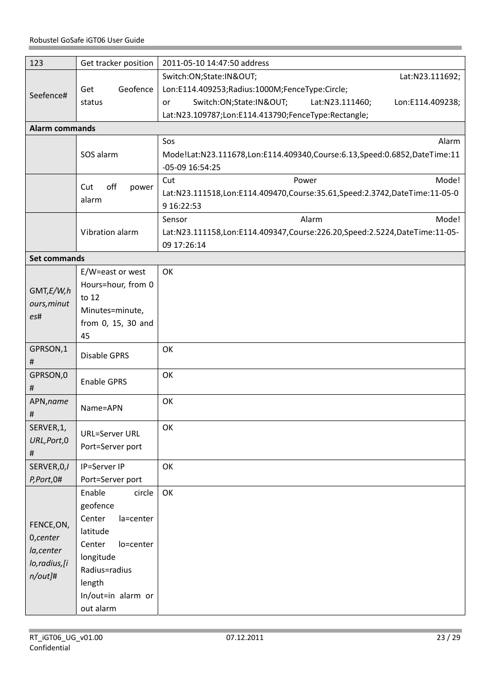 Robustel iGT06 User Manual | Page 24 / 29