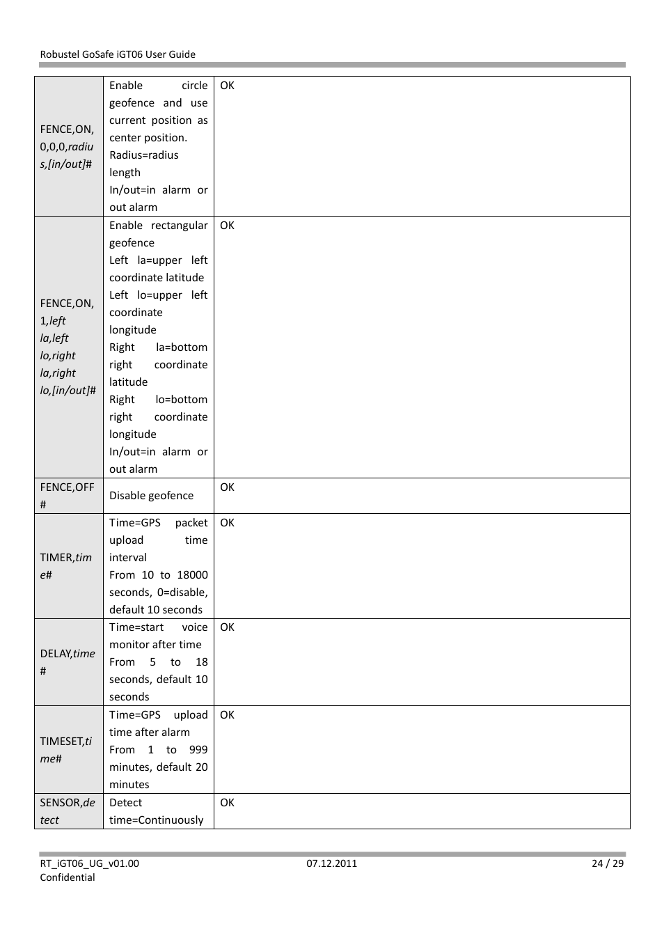 Robustel iGT06 User Manual | Page 25 / 29