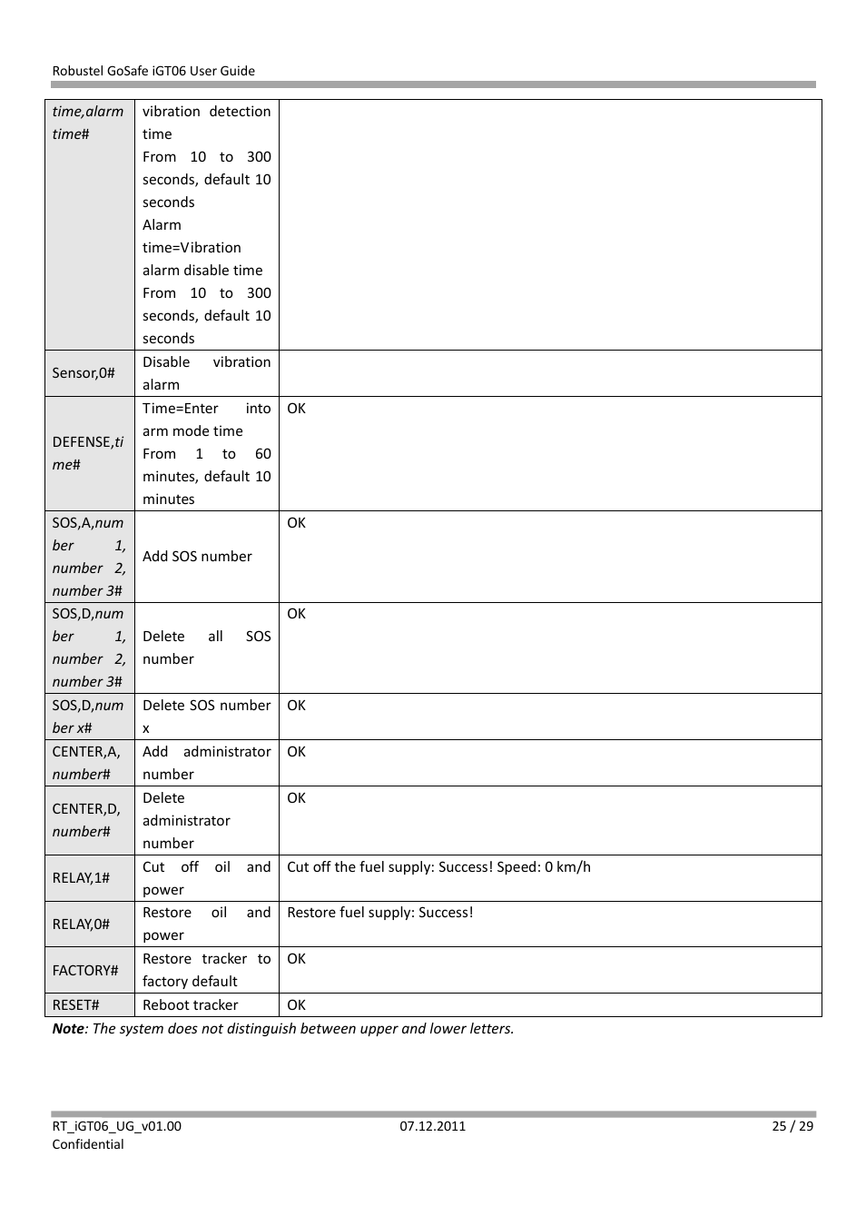 Robustel iGT06 User Manual | Page 26 / 29