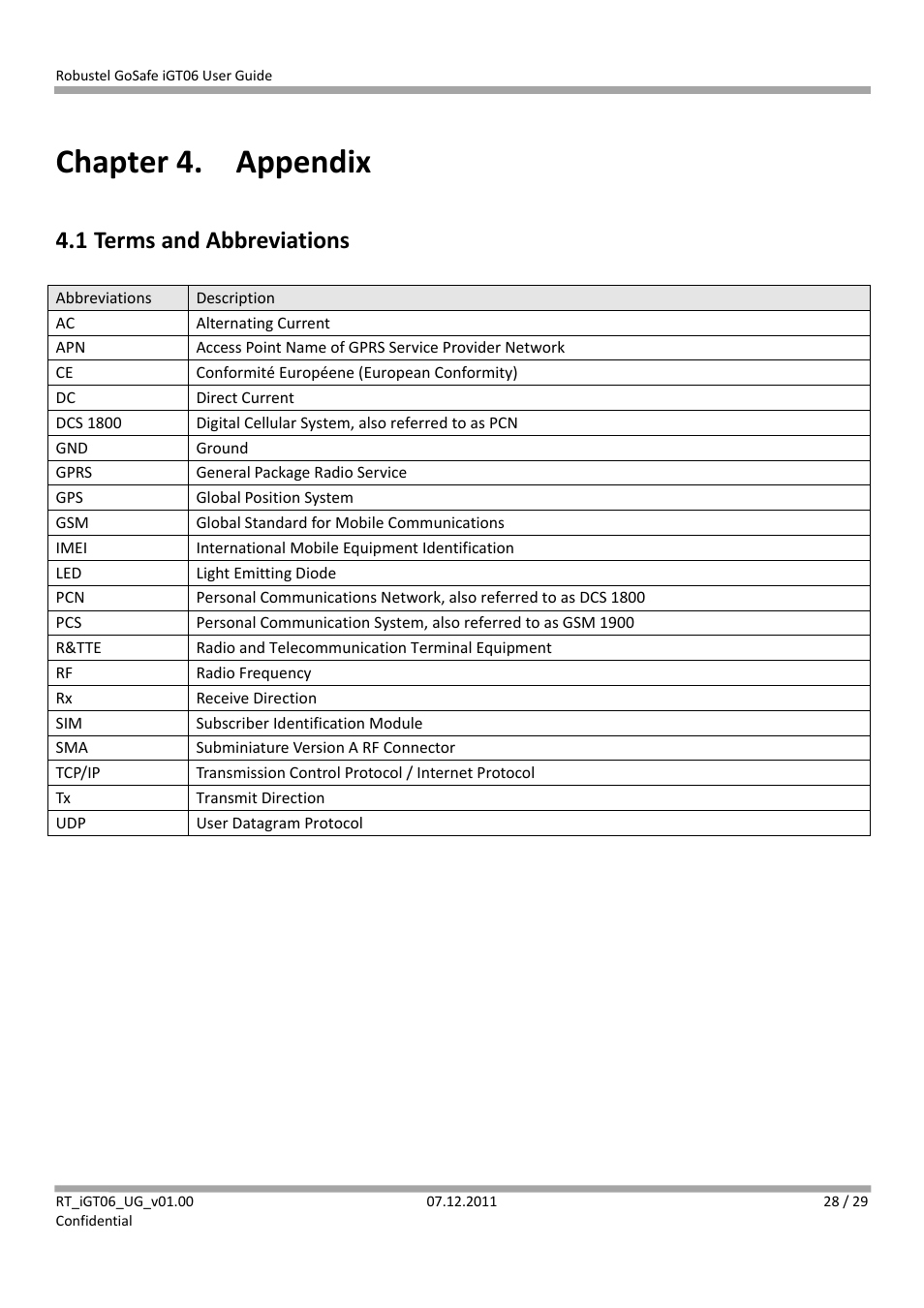 Chapter 4. appendix, 1 terms and abbreviations, Chapter 4 | Robustel iGT06 User Manual | Page 29 / 29
