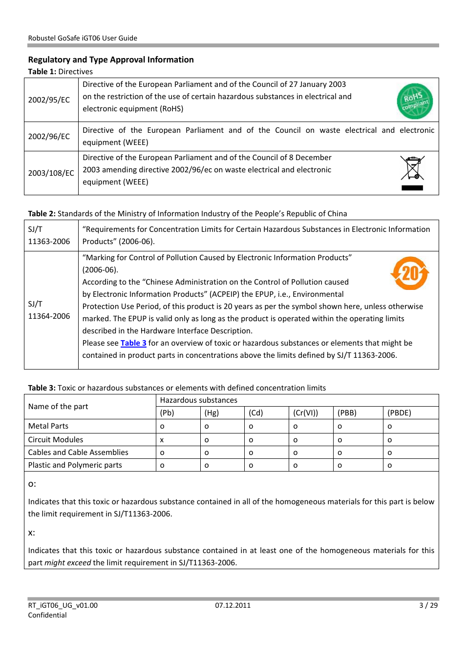 Robustel iGT06 User Manual | Page 4 / 29