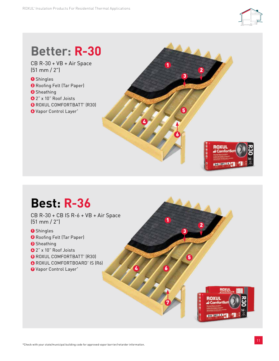 Better: r-30, Best: r-36 | Roxul ComfortBatt User Manual | Page 11 / 24