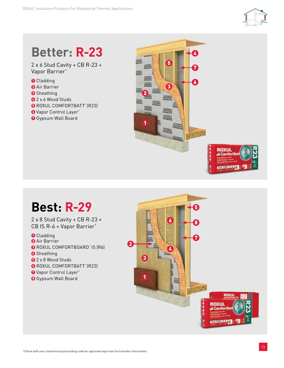 Better: r-23, Best: r-29 | Roxul ComfortBatt User Manual | Page 13 / 24