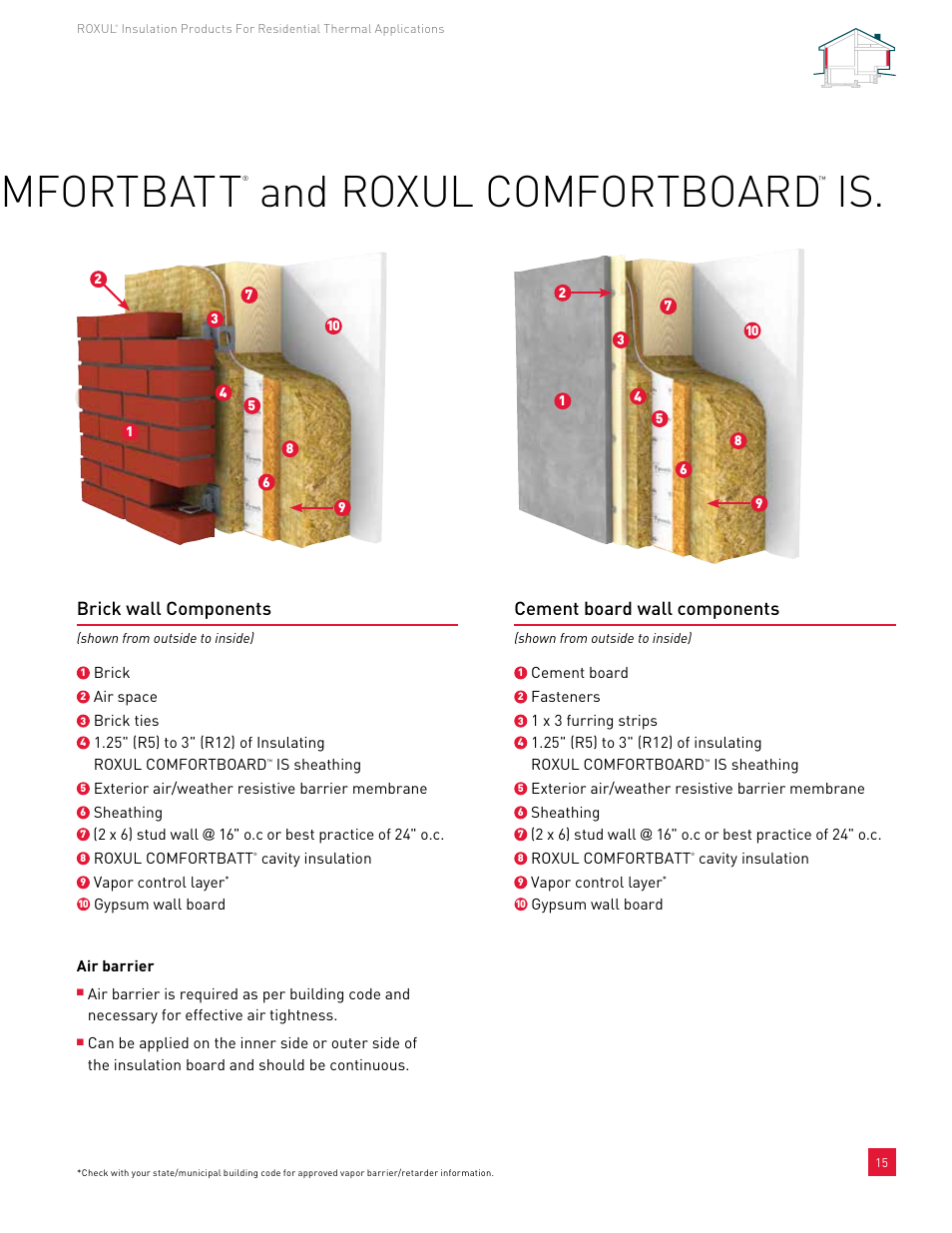 And roxul comfortboard, Brick wall components, Cement board wall components | Roxul ComfortBatt User Manual | Page 15 / 24