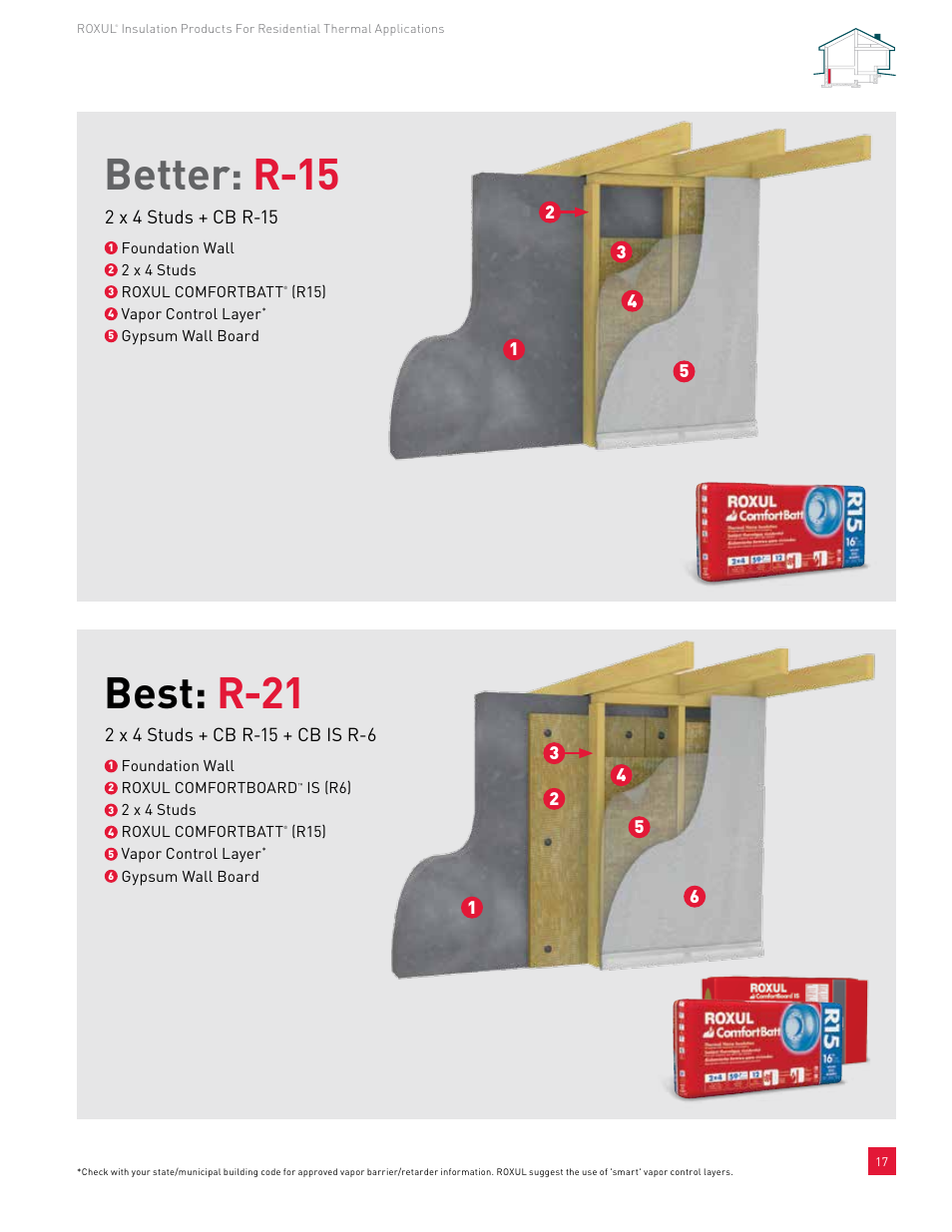 Better: r-15, Best: r-21 | Roxul ComfortBatt User Manual | Page 17 / 24