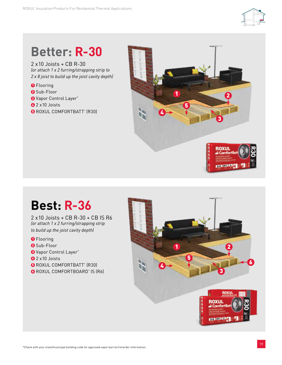 Better: r-30, Best: r-36 | Roxul ComfortBatt User Manual | Page 19 / 24