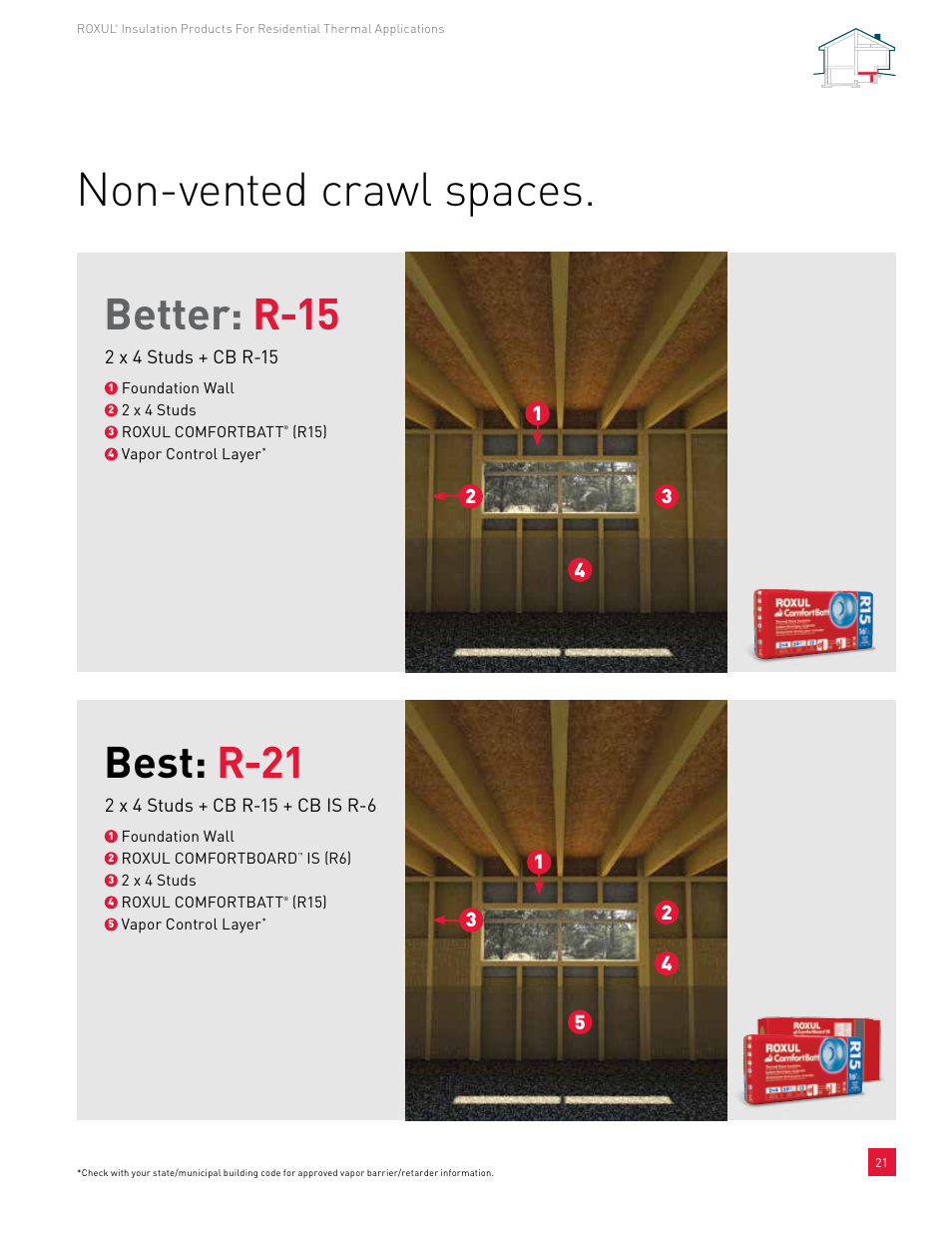 Non-vented crawl spaces, Better: r-15, Best: r-21 | Roxul ComfortBatt User Manual | Page 21 / 24