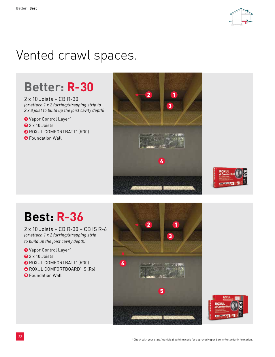 Vented crawl spaces, Better: r-30, Best: r-36 | Roxul ComfortBatt User Manual | Page 22 / 24