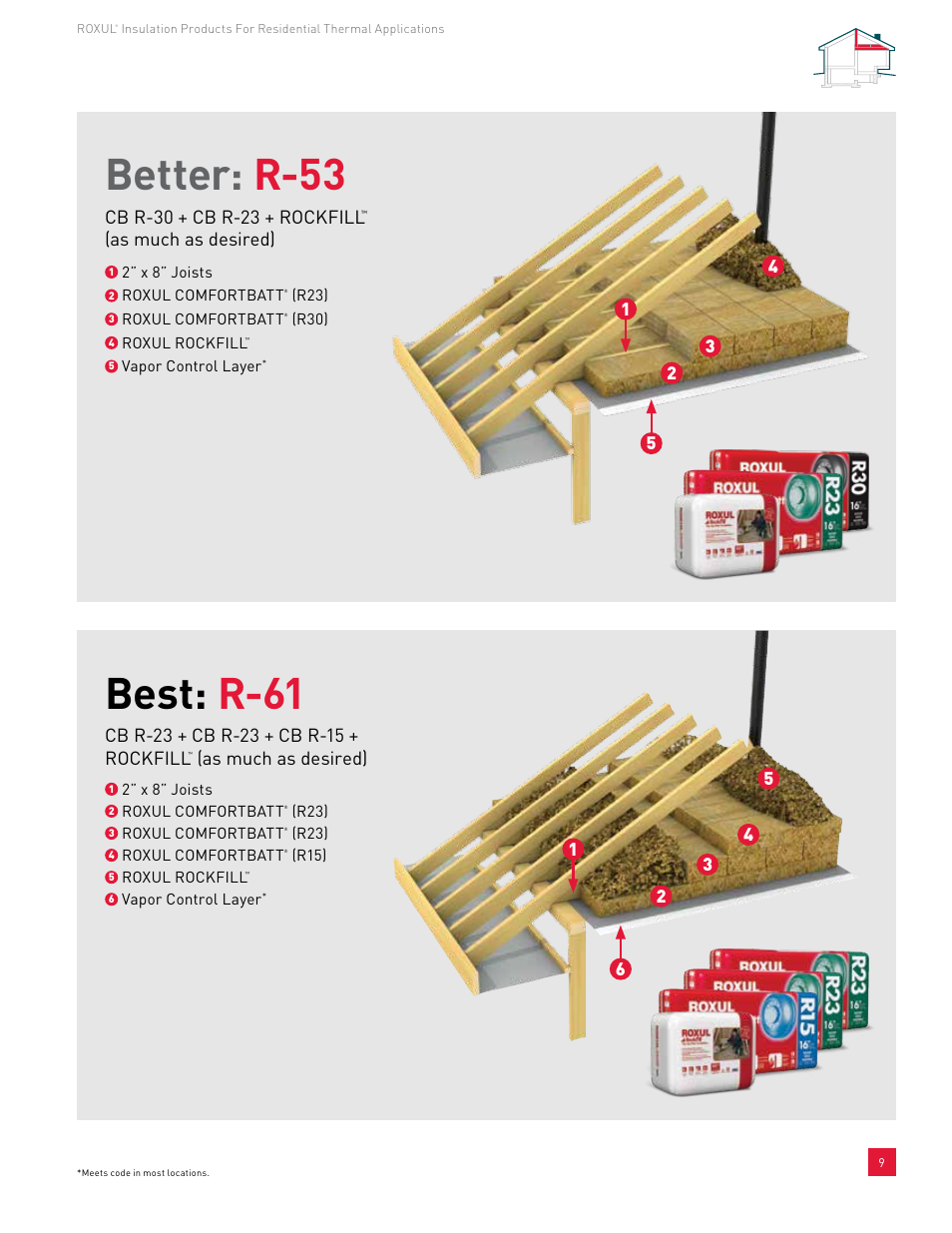 Better: r-53, Best: r-61 | Roxul ComfortBatt User Manual | Page 9 / 24