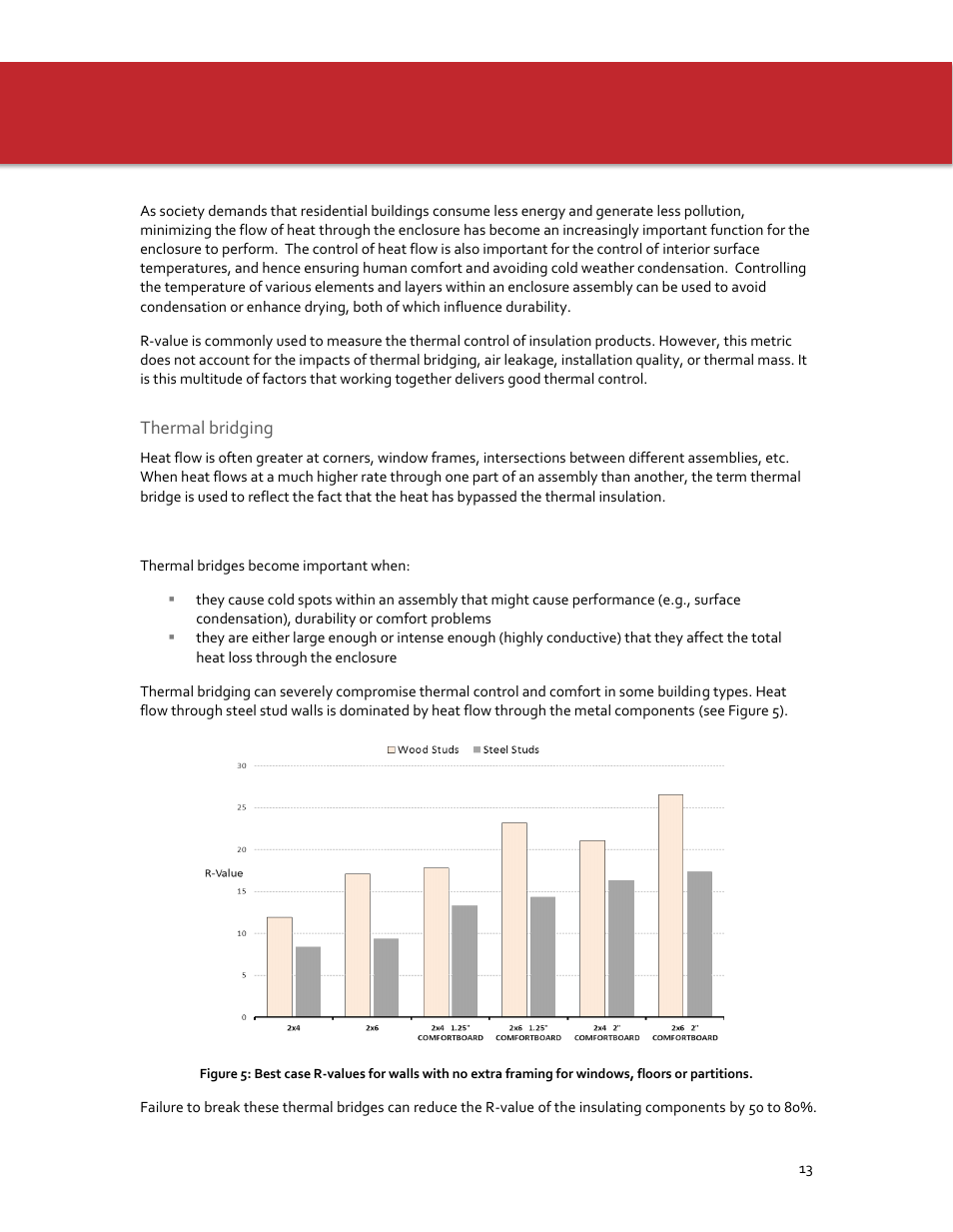 Thermal control | Roxul ComfortBoard IS User Manual | Page 15 / 50