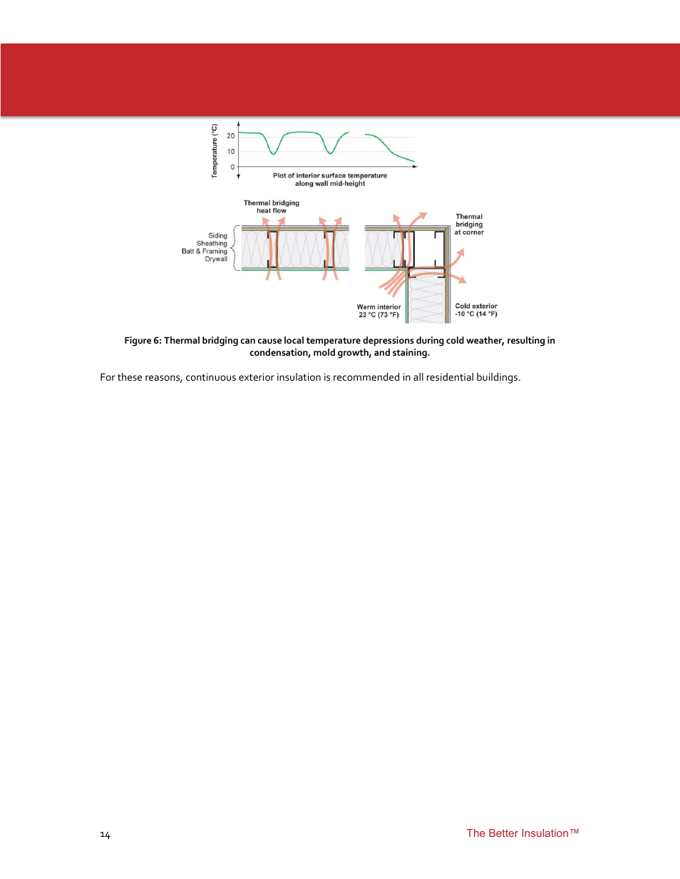 Roxul ComfortBoard IS User Manual | Page 16 / 50