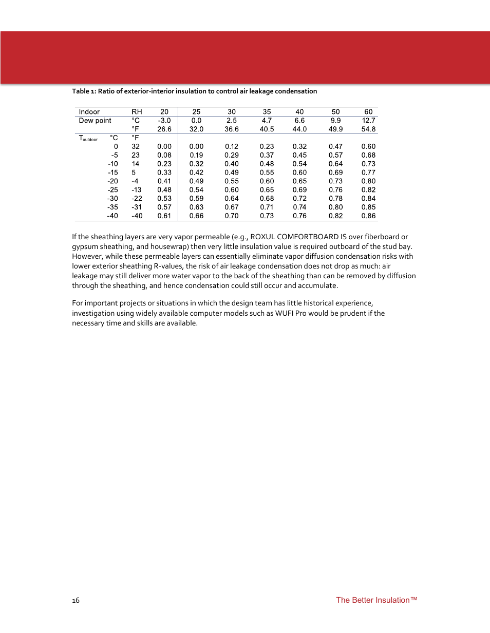 Roxul ComfortBoard IS User Manual | Page 18 / 50