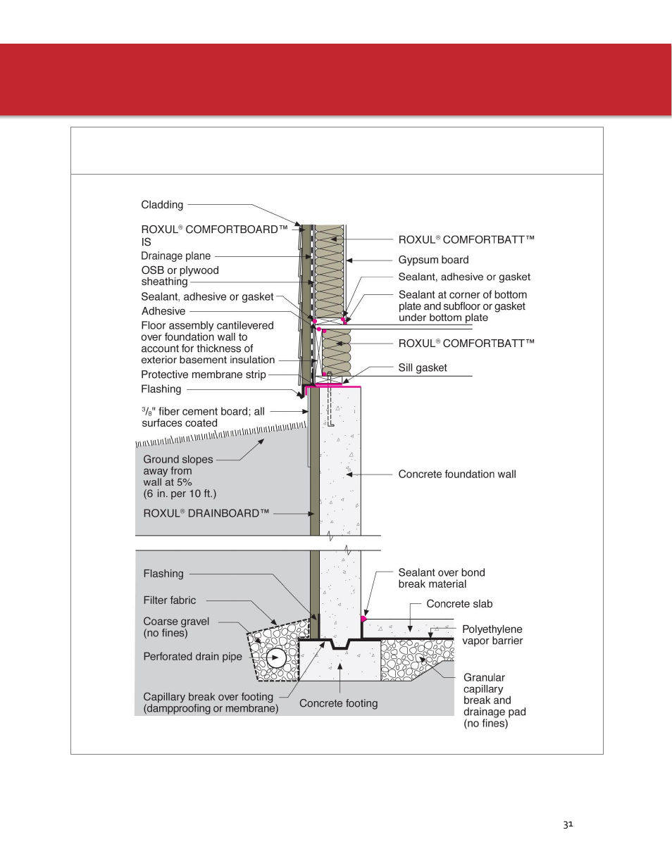 Foundation-to-wall interface | Roxul ComfortBoard IS User Manual | Page 33 / 50