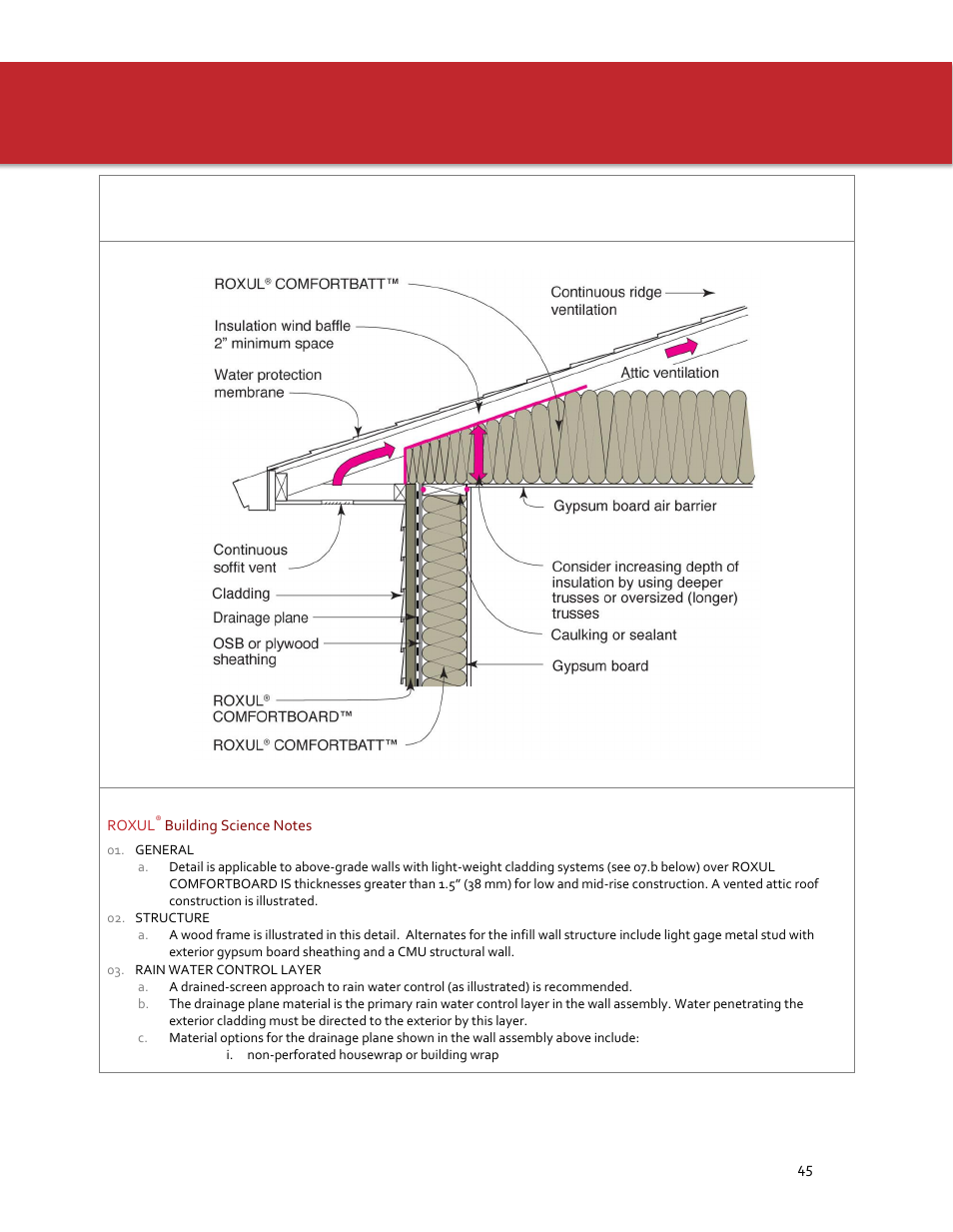 Wall-to-roof interface | Roxul ComfortBoard IS User Manual | Page 47 / 50