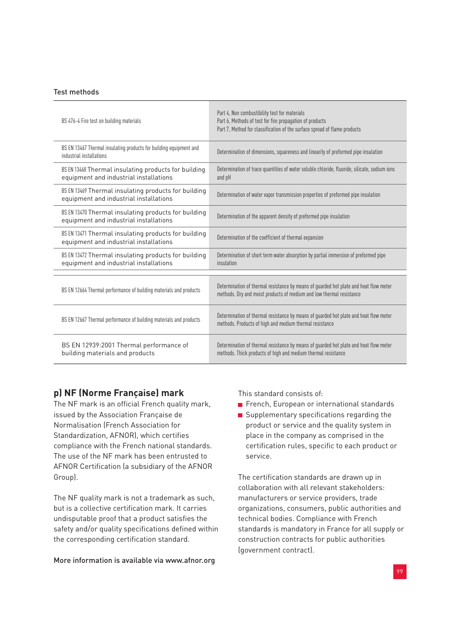 P) nf (norme française) mark | Roxul Industrial Insulation Process User Manual | Page 102 / 191