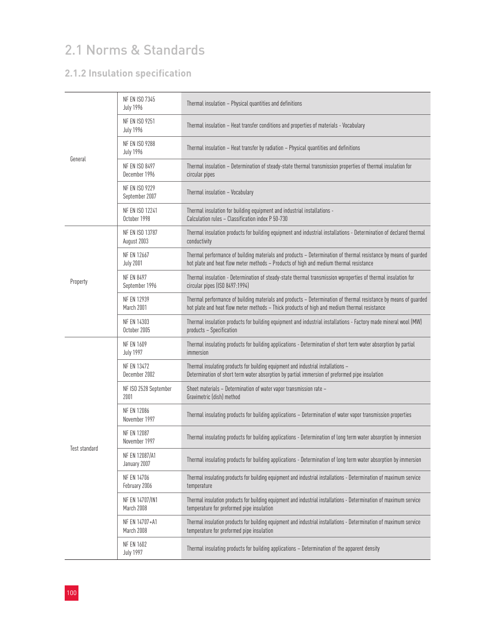 1 norms & standards, 2 insulation specification | Roxul Industrial Insulation Process User Manual | Page 103 / 191