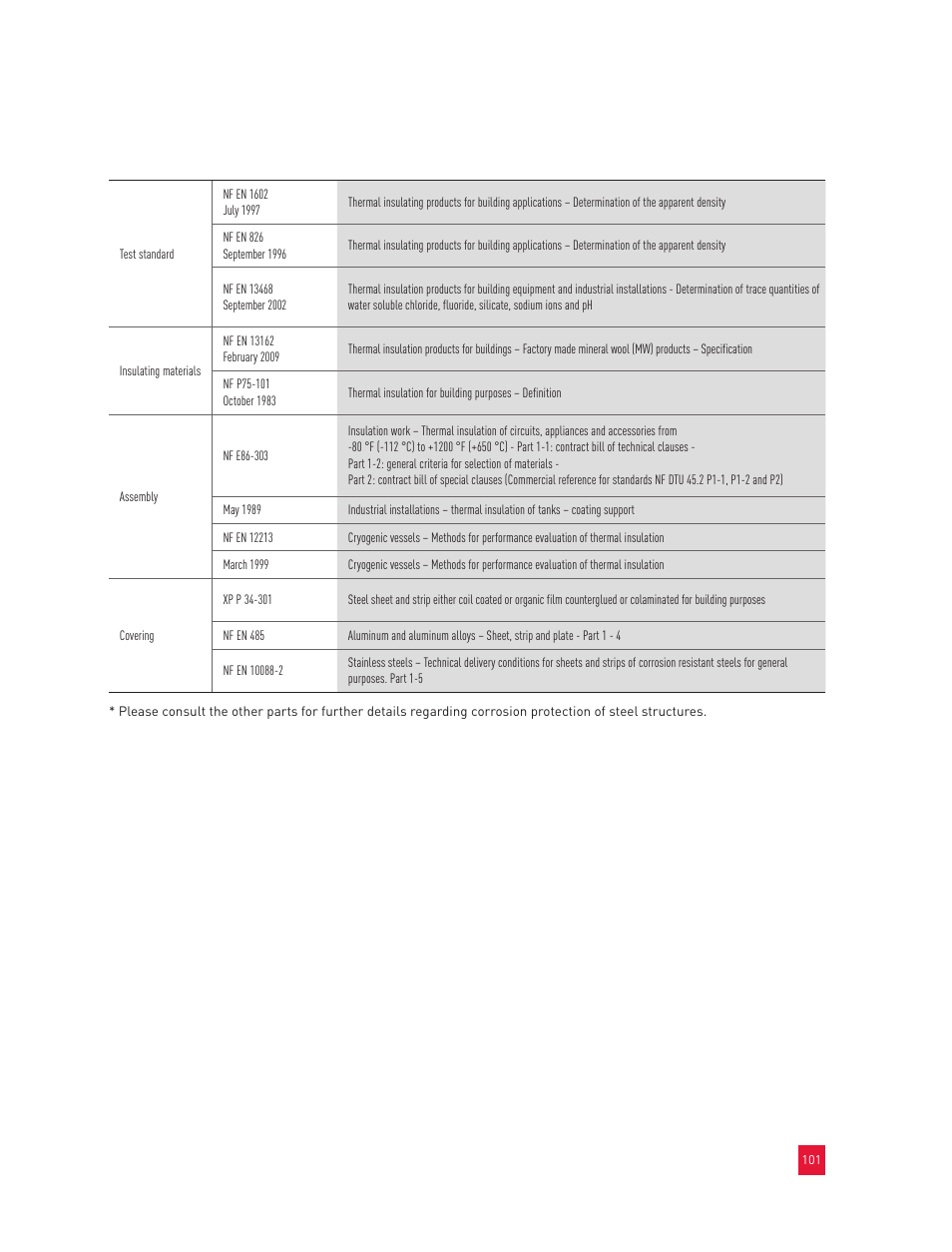 Roxul Industrial Insulation Process User Manual | Page 104 / 191