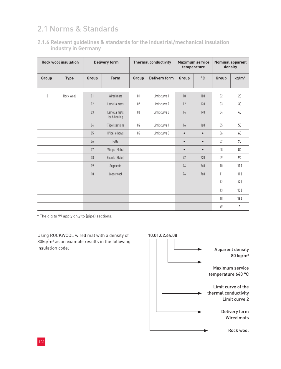 1 norms & standards | Roxul Industrial Insulation Process User Manual | Page 109 / 191