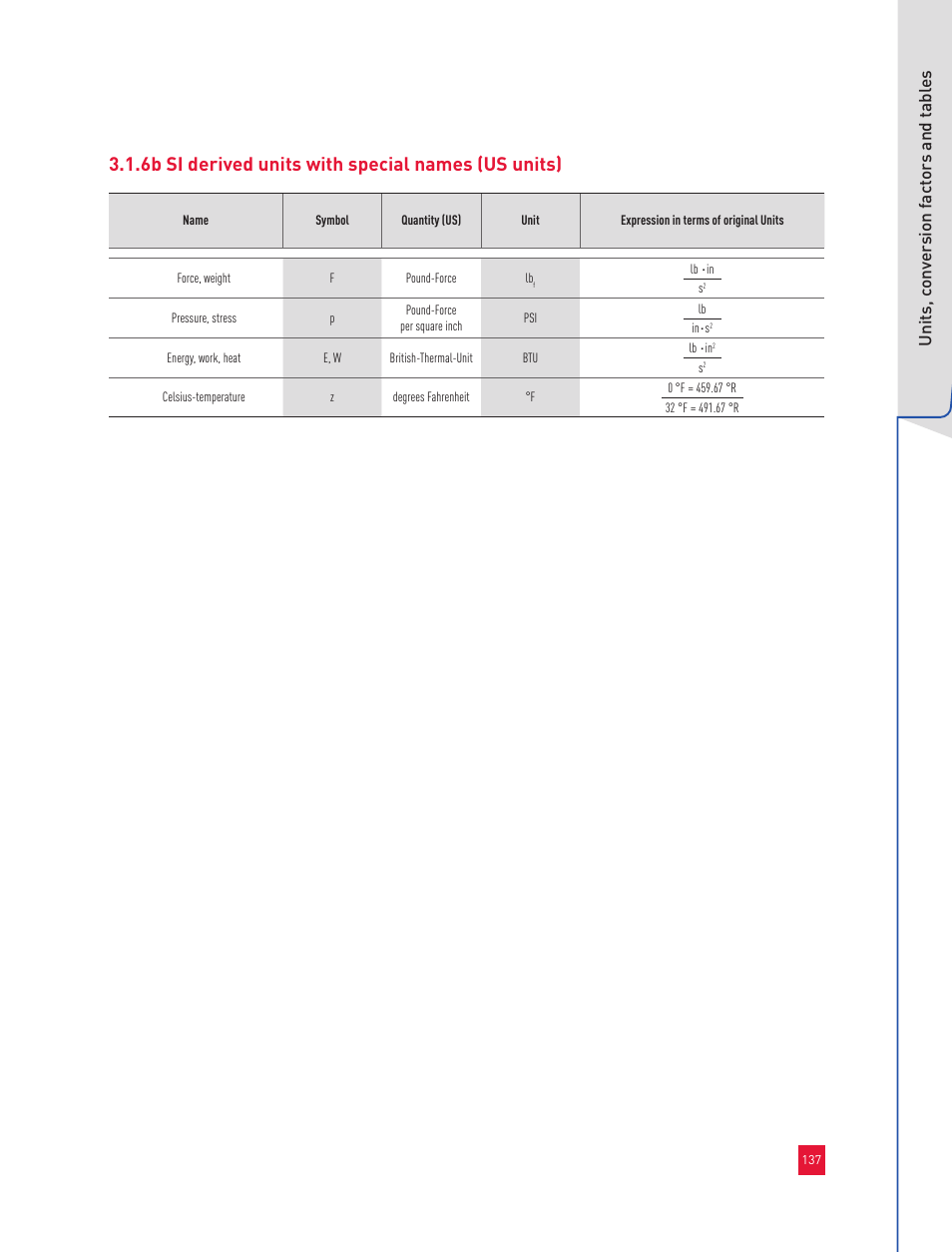 6b si derived units with special names (us units), Unit s, c onv er sion f act or s and t abl es | Roxul Industrial Insulation Process User Manual | Page 140 / 191