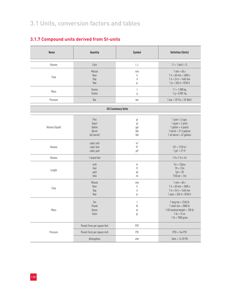 1 units, conversion factors and tables, 7 compound units derived from si-units | Roxul Industrial Insulation Process User Manual | Page 141 / 191