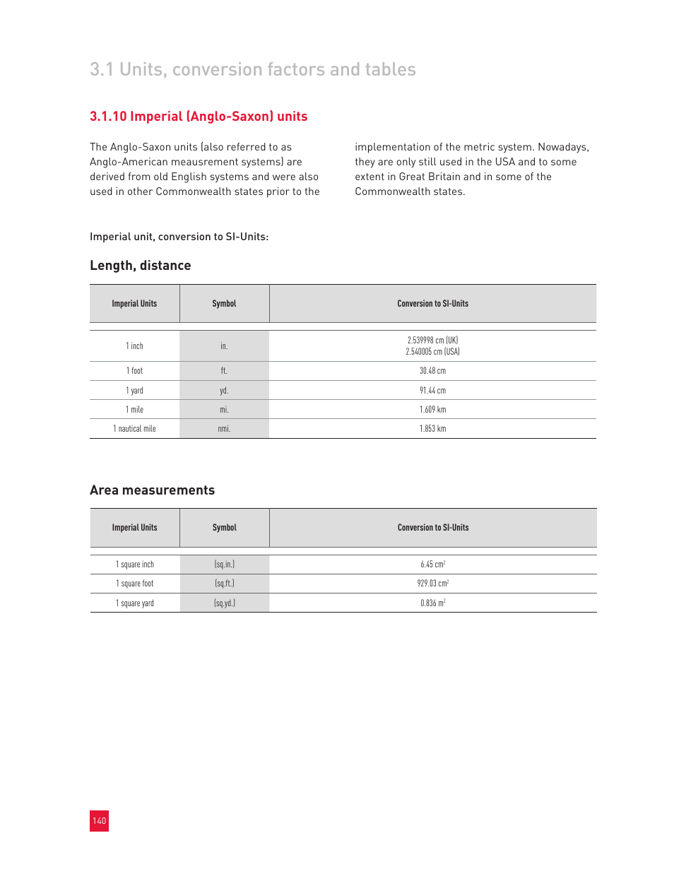 1 units, conversion factors and tables, Length, distance area measurements, 10 imperial (anglo-saxon) units | Roxul Industrial Insulation Process User Manual | Page 143 / 191