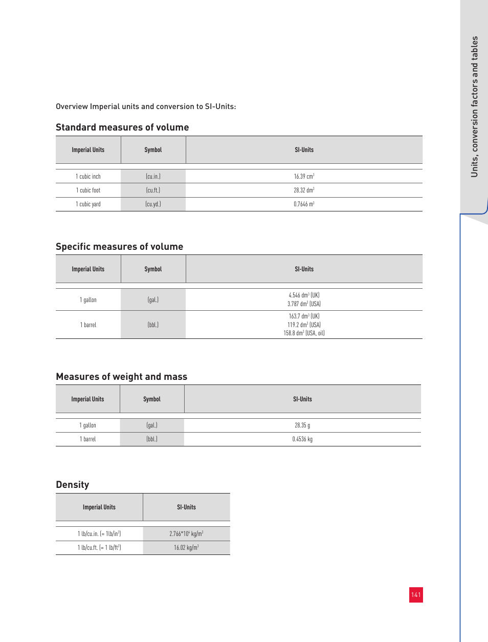 Unit s, c onv er sion f act or s and t abl es | Roxul Industrial Insulation Process User Manual | Page 144 / 191